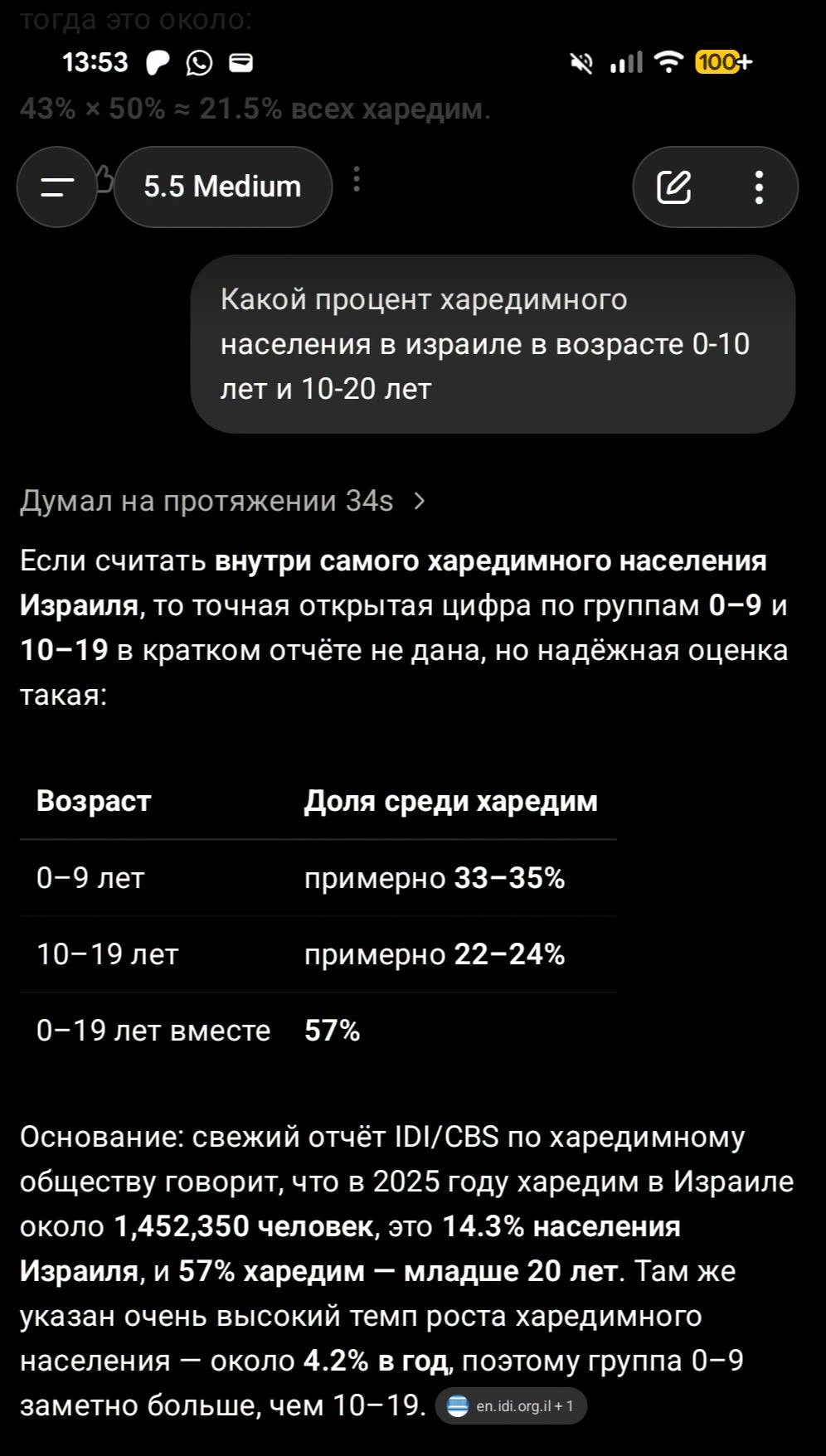 тогда это около: 13:53 43% &times; 50% = 21.5% всех харедим. = 5.5 Medium : 100+ &bull;&bull;&bull; Какой процент харедимного населения в израиле в возрасте 0-10 лет и 10-20 лет Думал на протяжении 34s &rsaquo; Если считать внутри самого харедимного населения Израиля, то точная открытая цифра по группам 0-9 и 10-19 в кратком отчёте не дана, но надёжная оценка такая: Возраст Доля среди харедим 0-9 лет примерно 33-35% 10-19 лет примерно 22-24% 0-19 лет вместе 57% Основание: свежий отчёт IDI/CBS по харедимному обществу говорит, что в 2025 году харедим в Израиле около 1,452,350 человек, это 14.3% населения Израиля, и 57% харедим - младше 20 лет. Там же указан очень высокий темп роста харедимного населения - около 4.2% в год, поэтому группа 0-9 заметно больше, чем 10-19. en.idi. org.il + 1