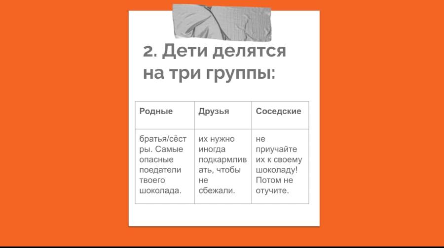 2. Дети делятся на три группы: Родные Друзья Соседские братья/сёст ры. Самые опасные поедатели твОеГо шоколада. их нужно иногда подкармлив ать, чтобы не сбежали. Не приучайте их к своему шоколаду! Потом не отучите.