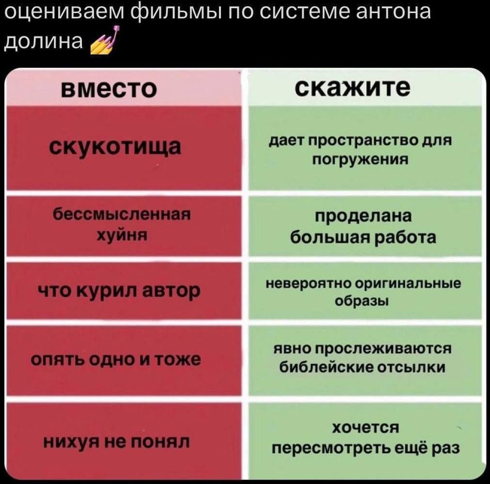 оцениваем фильмы по системе антона долина вместо скажите скукотища дает пространство для погружения бессмысленная хуйня проделана большая работа что курил автор невероятно оригинальные образы опять одно и тоже явно прослеживаются библейские отсылки нихуя не понял хочется пересмотреть ещё раз