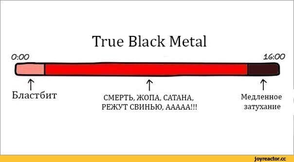 0:00 Бластбит True Black Metal T СМЕРТЬ, ЖОПА, САТАНА, РЕЖУТ СВИНЬЮ, AAAAA!!! 16:00 Медленное затухание joyreactor.cc