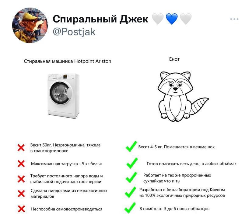 Спиральный Джек @Postjak Стиральная машинка Hotpoint Ariston Енот Весит 60кг. Неэргономична, тяжела в транспортировке Максимальная загрузка - 5 кг белья Требует постоянного напора воды и стабильной подачи электроэнергии Сделана пиндосами из неэкологичных материалов Неспособна самовоспроизводиться Весит 4-5 кг. Помещается в вещмешок Готов полоскать весь день, в любых объёмах Работает на тех же просроченных сухпайках что и ты Разработан в биолаборатории под Киевом из 100% экологичных природных ресурсов В помёте от 3 до 6 новых образцов
