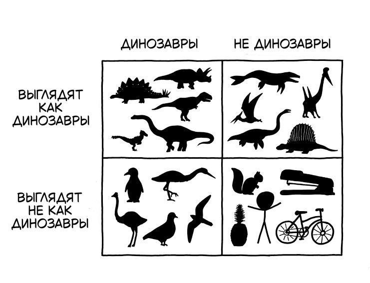 ДИНОЗАВРЫ НЕ ДИНОЗАВРЫ ВЫГЛЯДЯТ КАК ДИНОЗАВРЫ ВЫГЛЯДЯТ НЕ КАК ДИНОЗАВРЫ