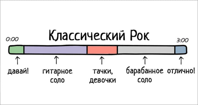 0:00 давай! Классический Рок гитарное солО тачки, девочки 3:00 барабанное отлично! СОЛО