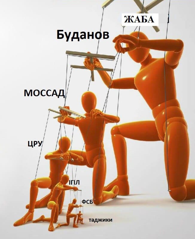 ЖАБА Буданов МОССАД ЦРУ ІГЛ ФСБ таджики
